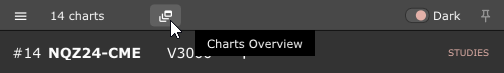 Open Charts Overview