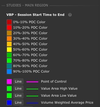 Volume By Price Color Inputs